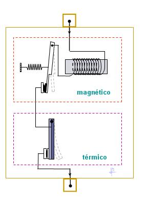 Esquema de funcionamiento interno de un magnetotermico
